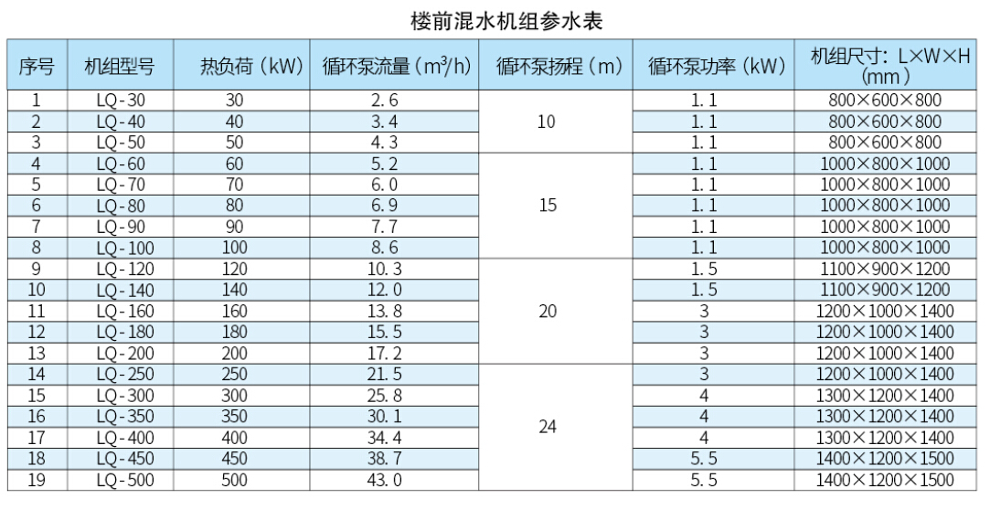 混水表格.jpg